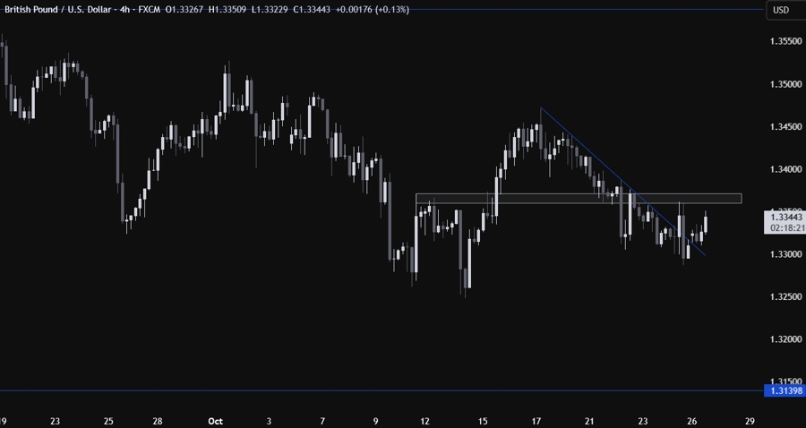 GBPUSD