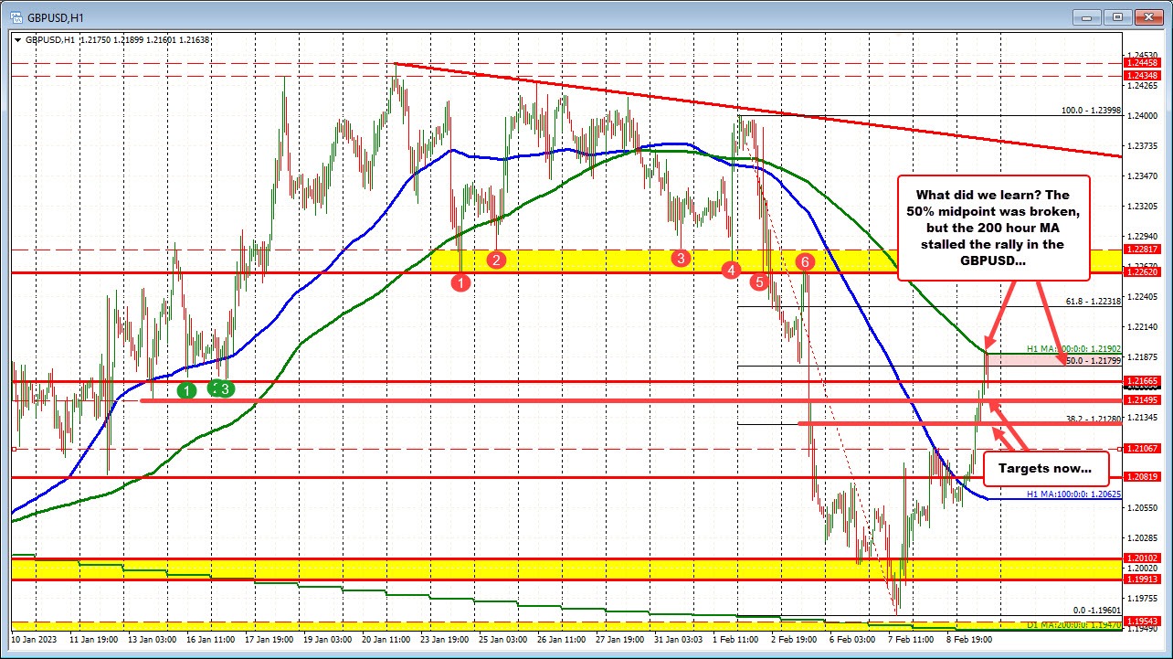 GBPUSD