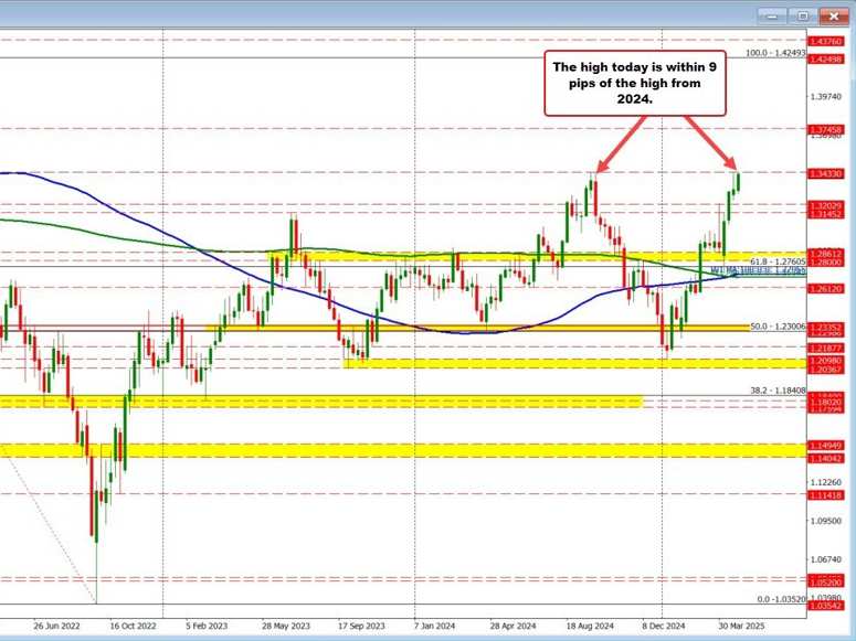 GBPUSD
