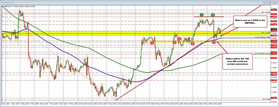GBPUSD