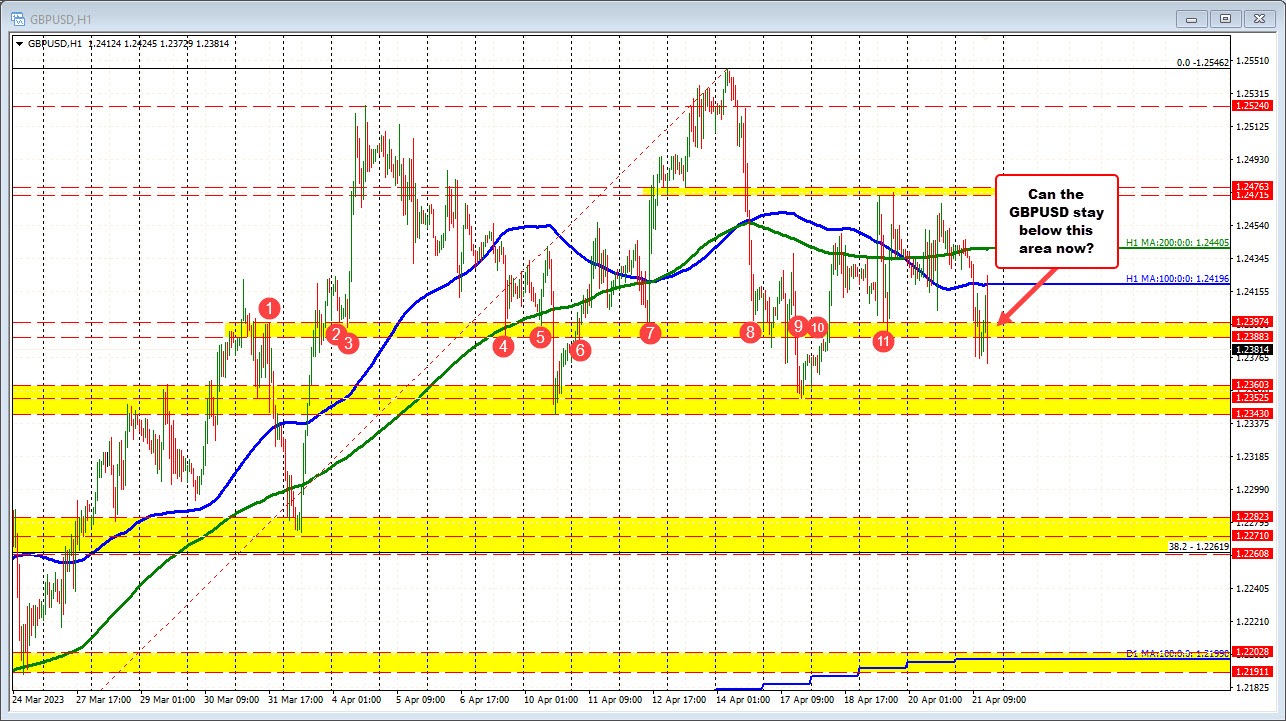 GBPUSD