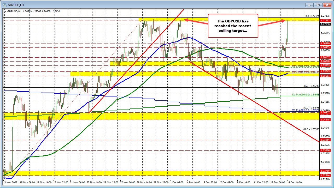 GBPUSD