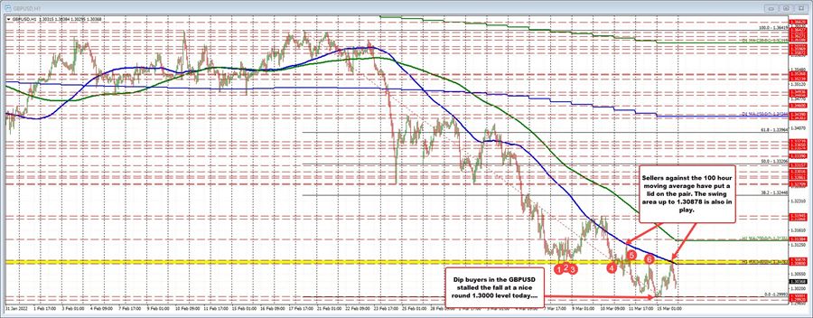 GBPUSD