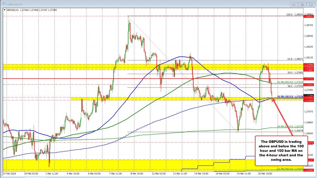 GBPUSD