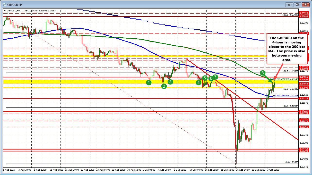 GBPUSD
