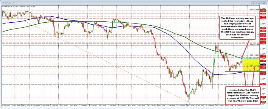 GBPUSD