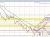 GBPUSD