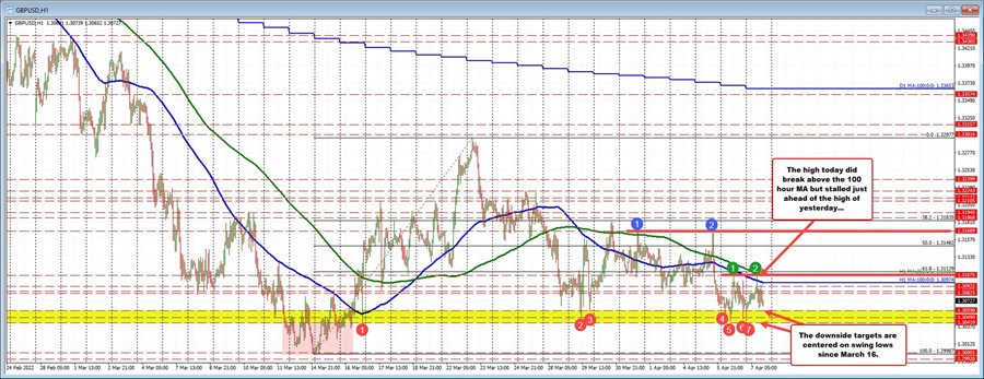 GBPUSD