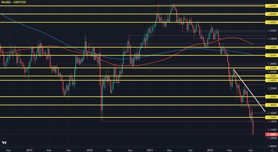 GBPUSD
