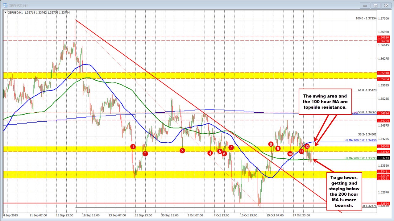 GBPUSD