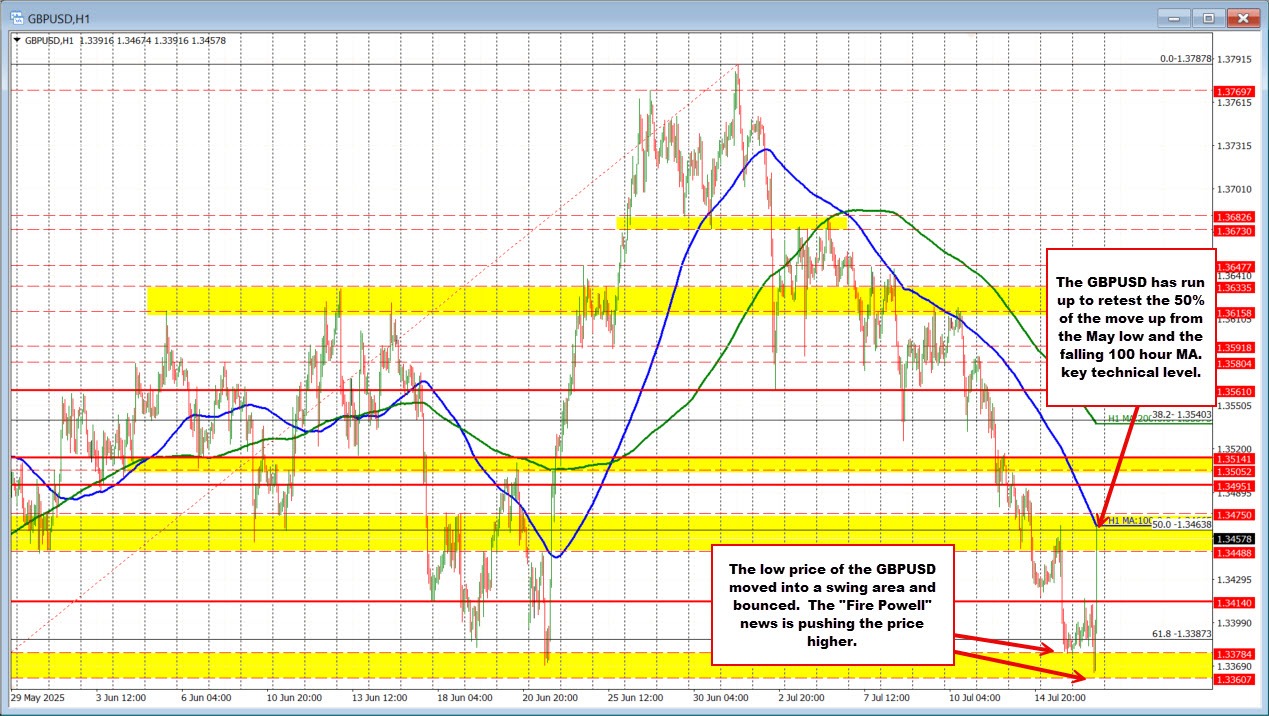 GBPUSD