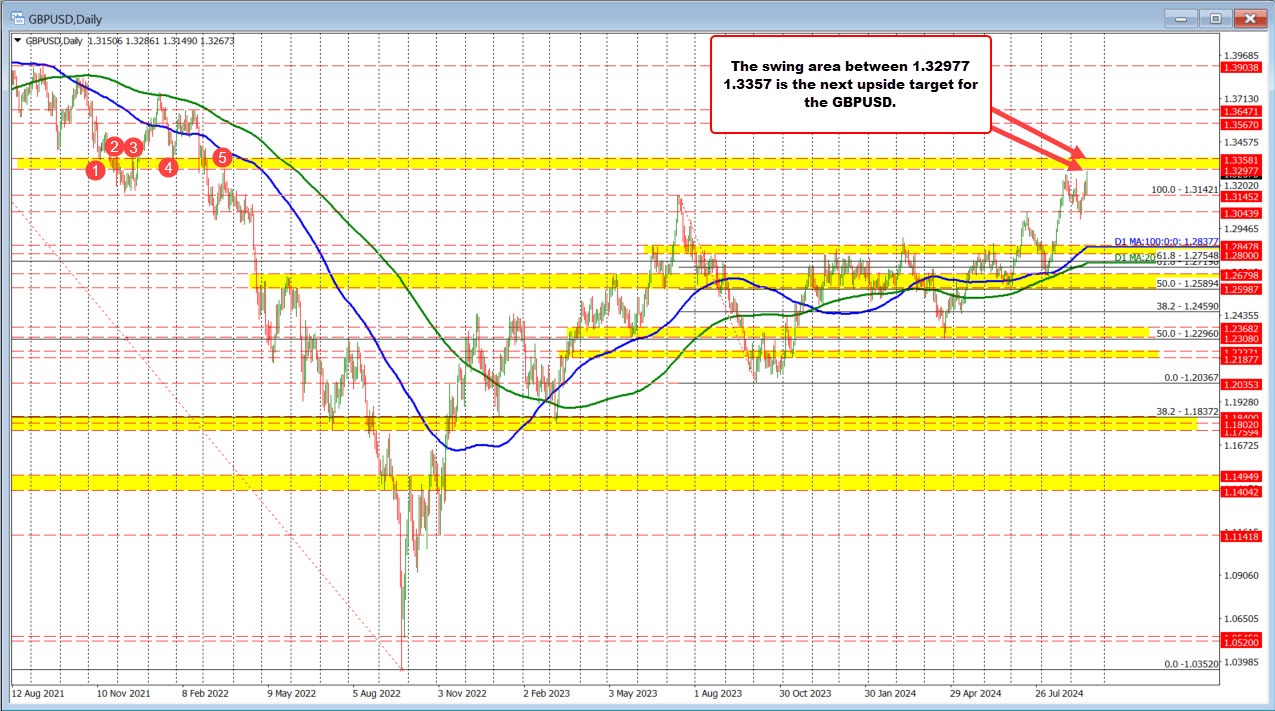 GBPUSD
