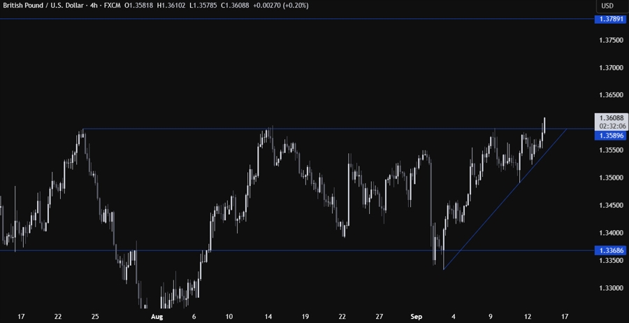 GBPUSD