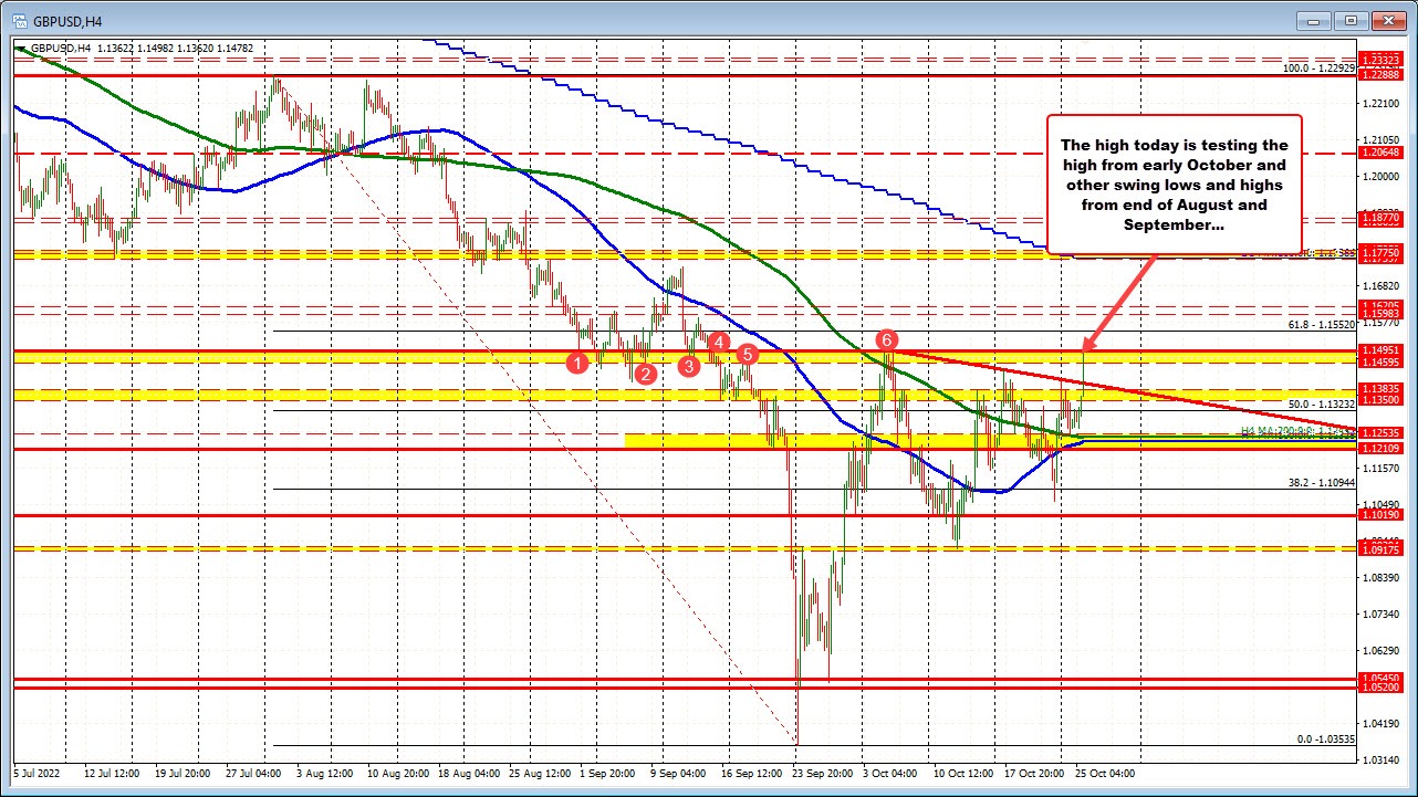 GBPUSD