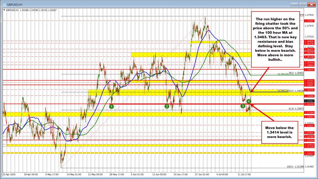 GBPUSD