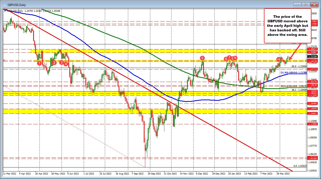 GBPUSD