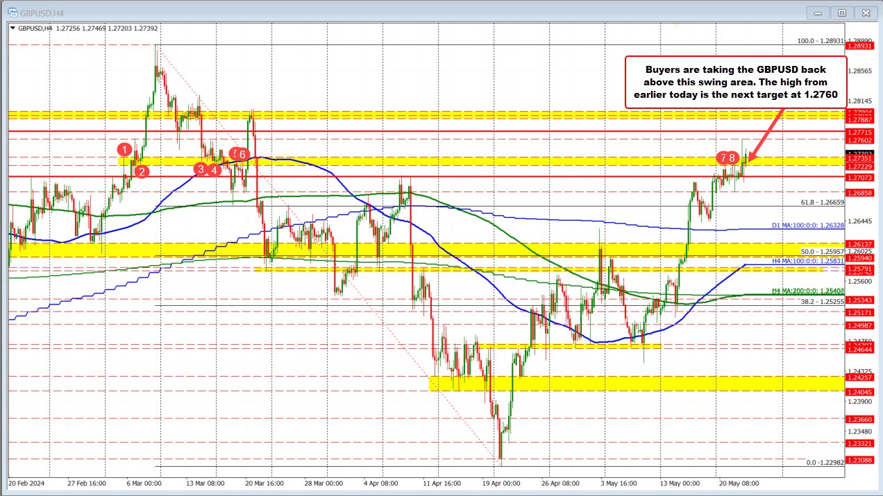 GBPUSD