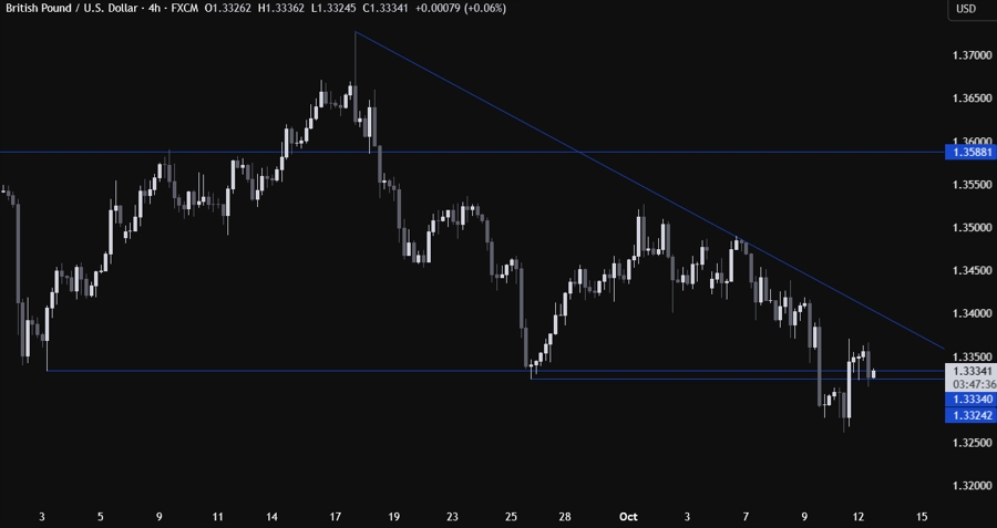 GBPUSD