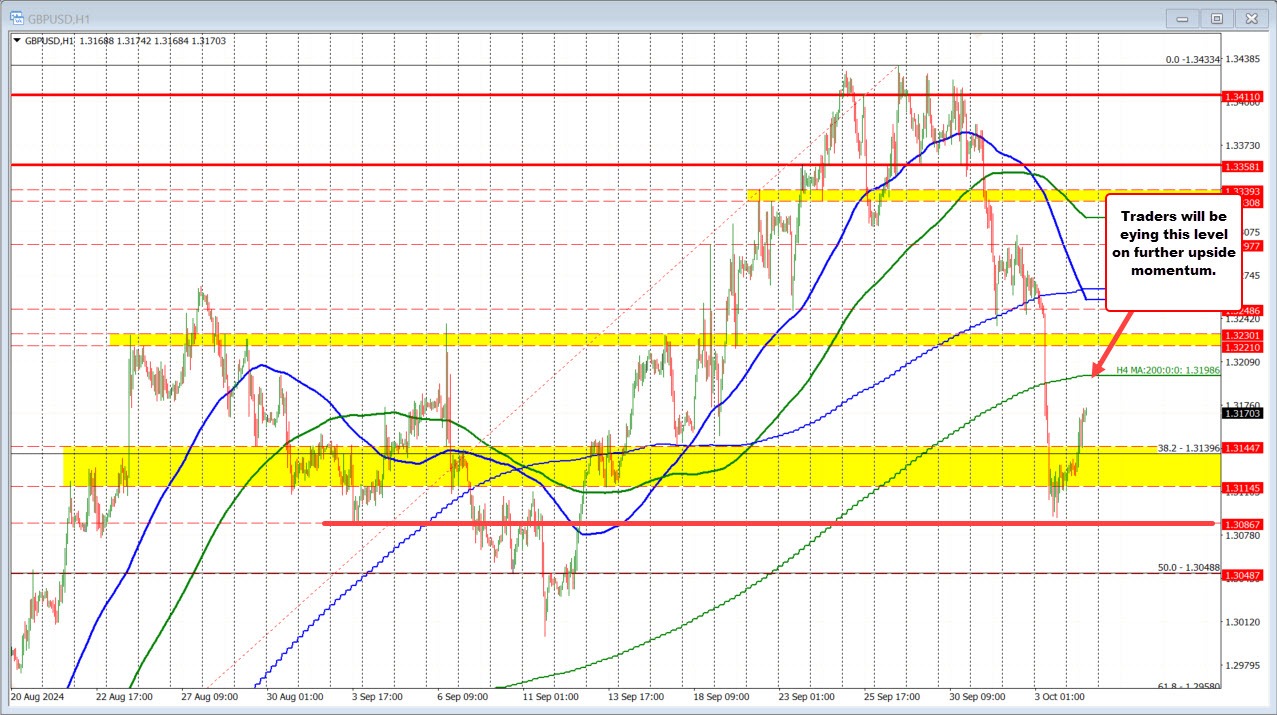 GBPUSD