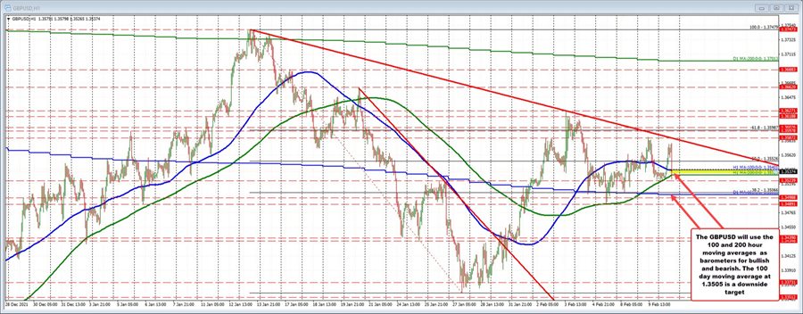 GBPUSD