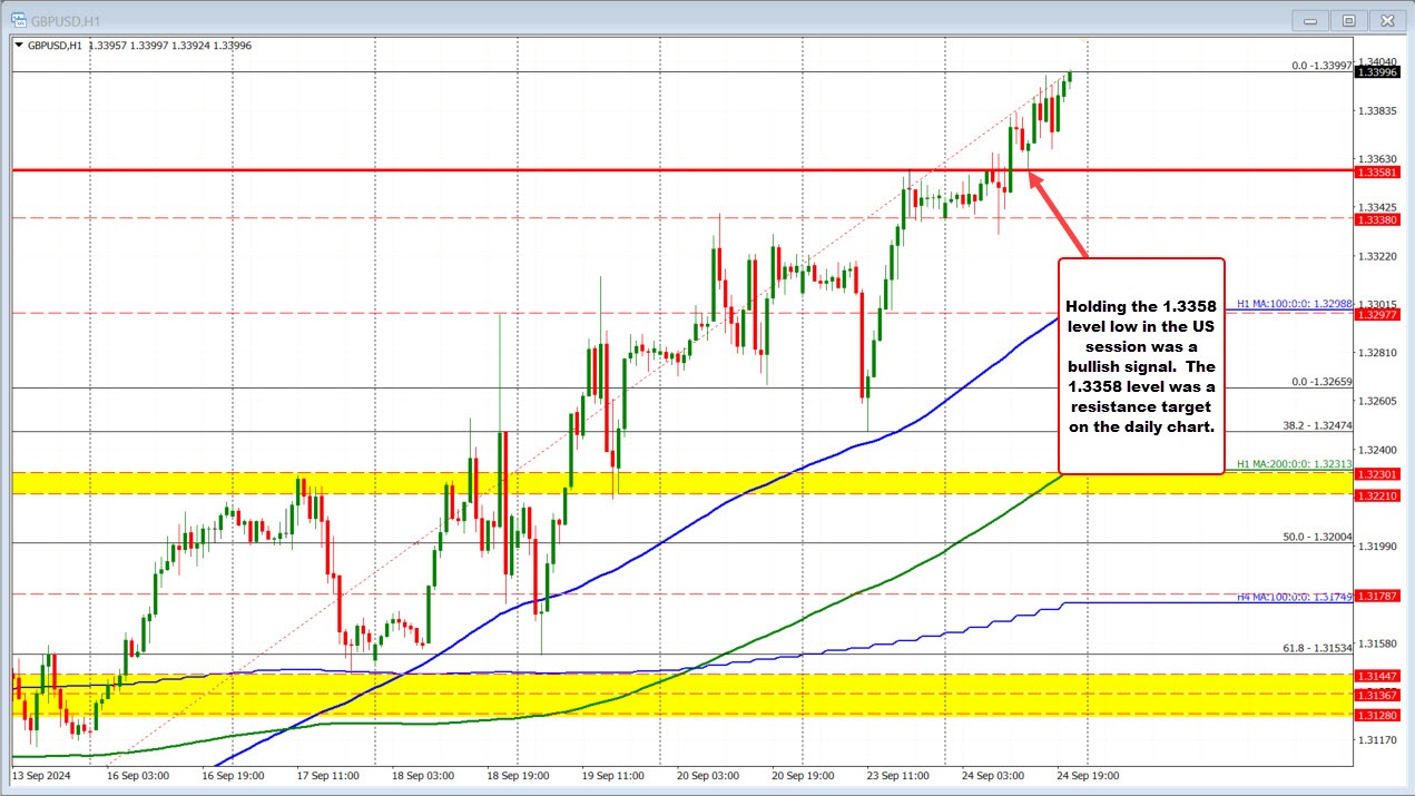 GBPUSD