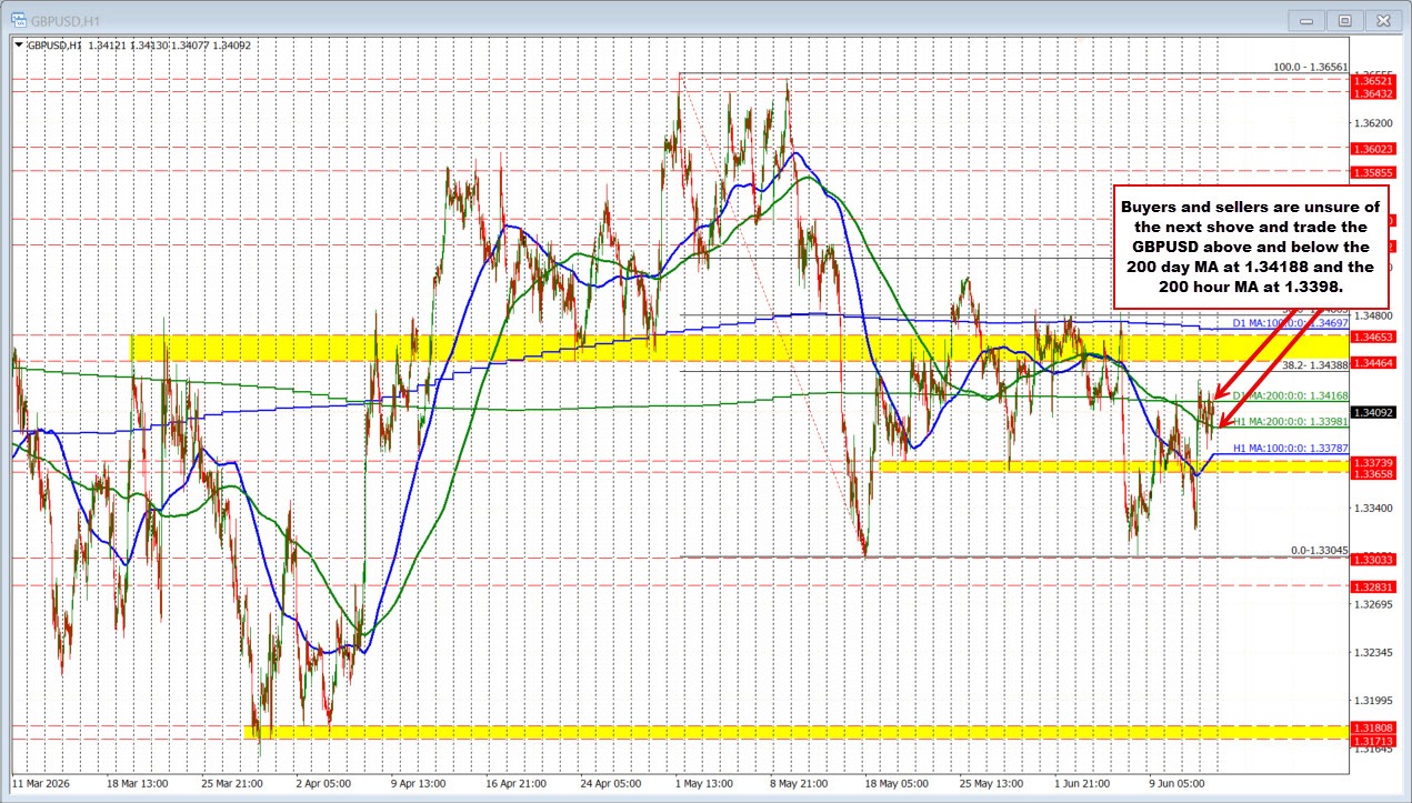GBPUSD
