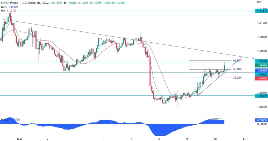 GBPUSD