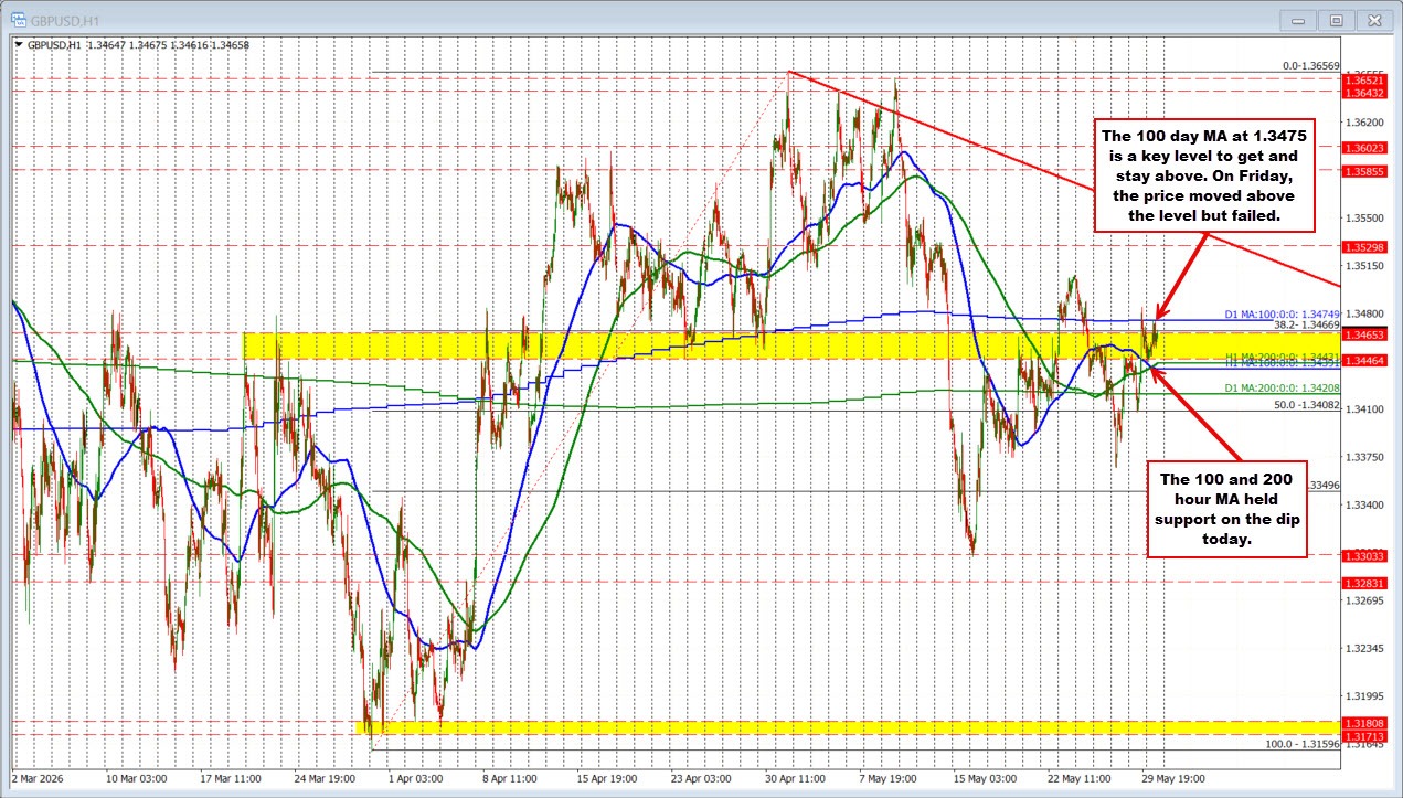 GBPUSD