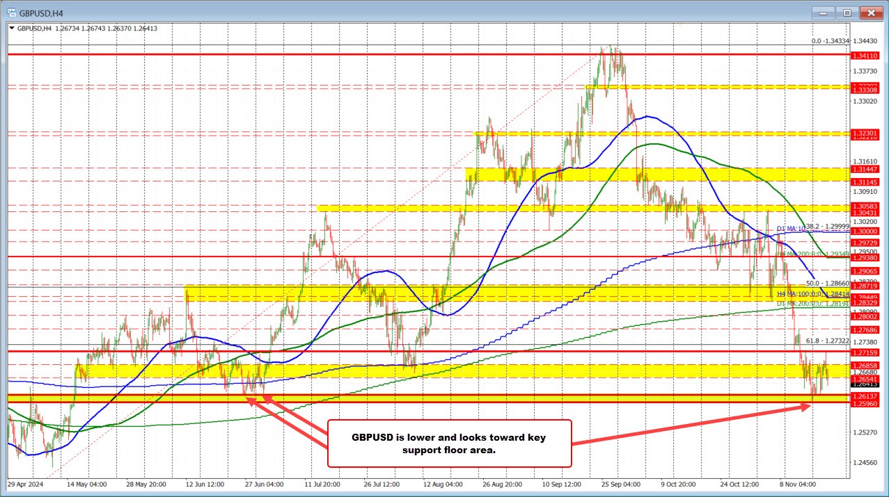 GBPUSD