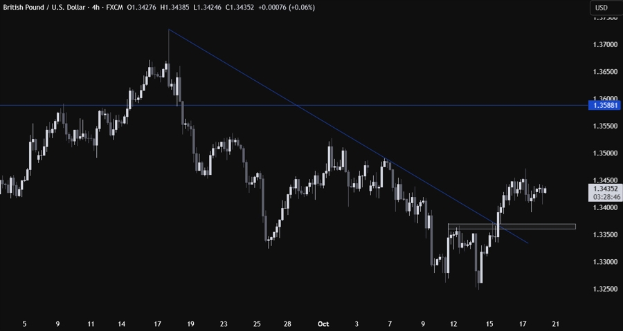 GBPUSD