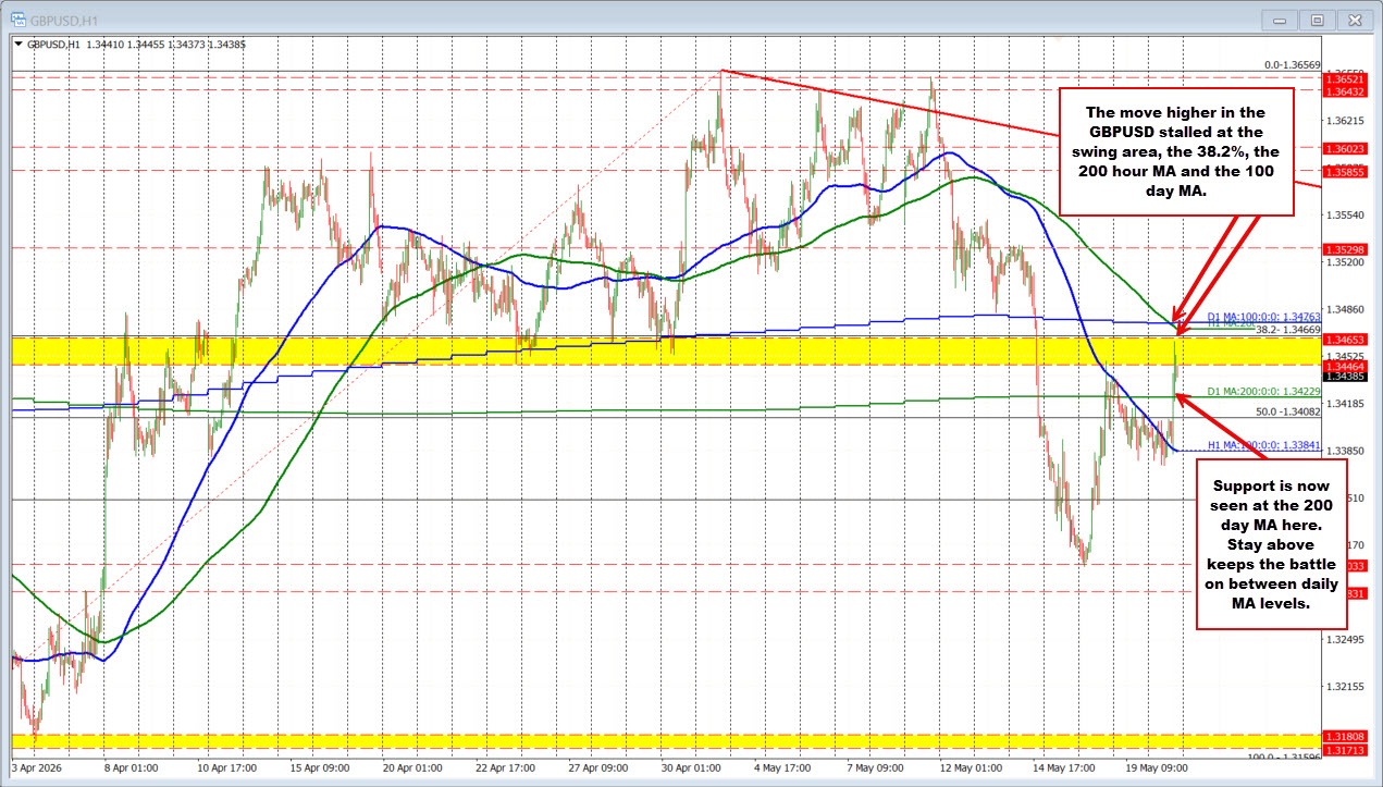 GBPUSD