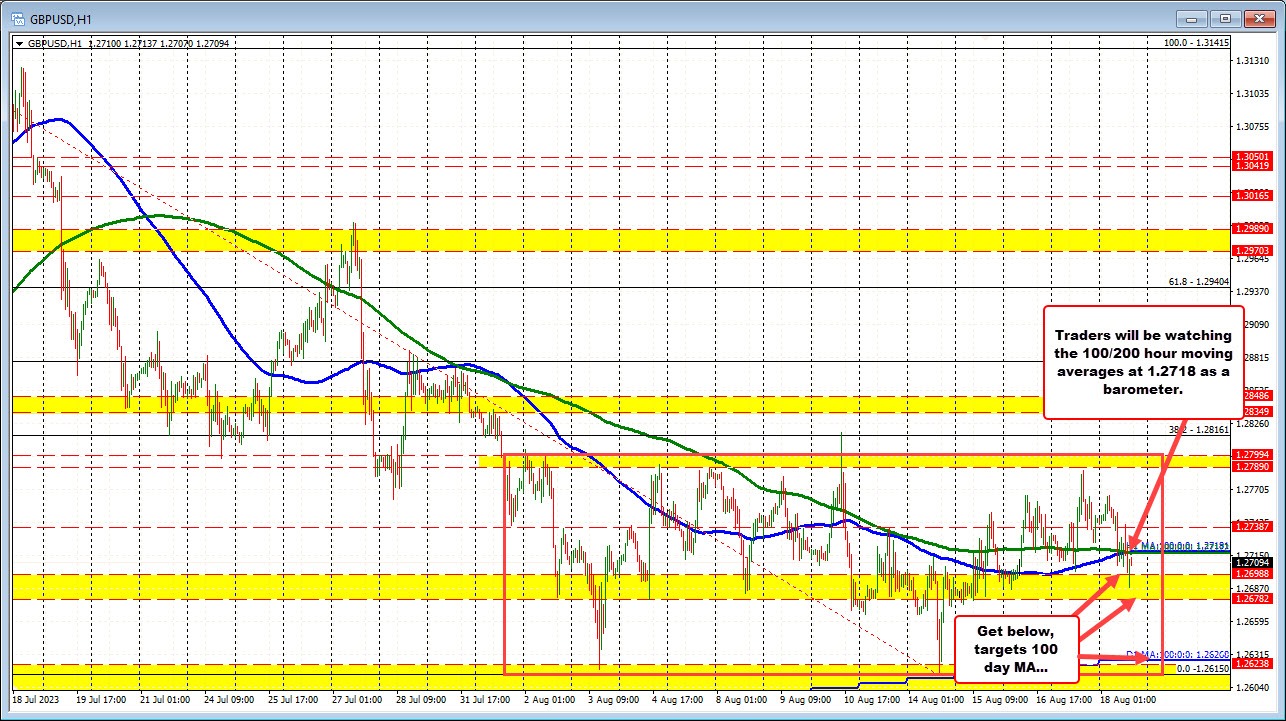 GBPUSD
