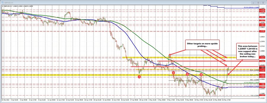 GBPUSD