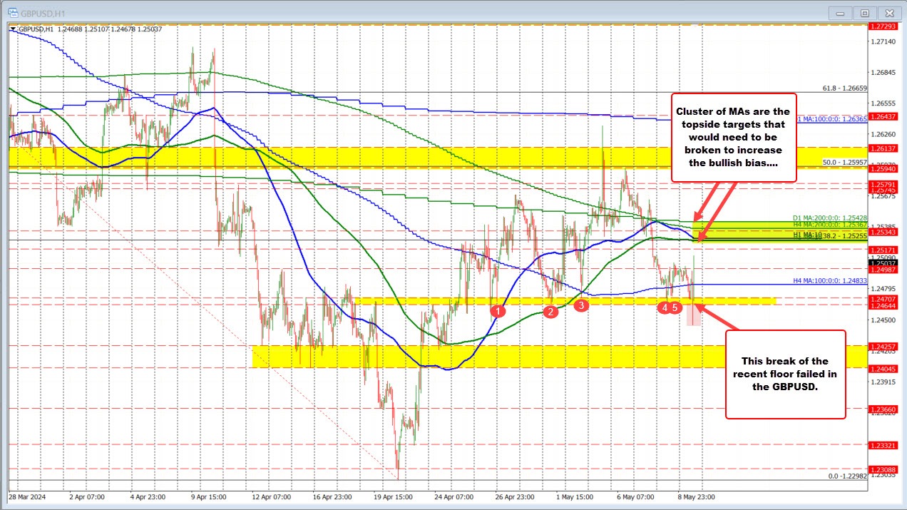 GBPUSD