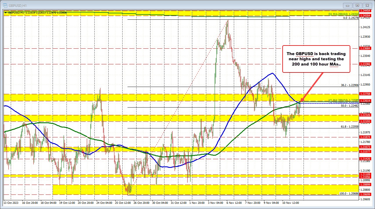 GBPUSD