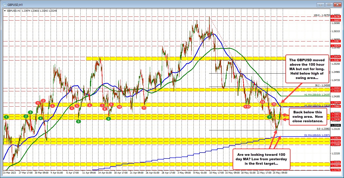 GBPUSD