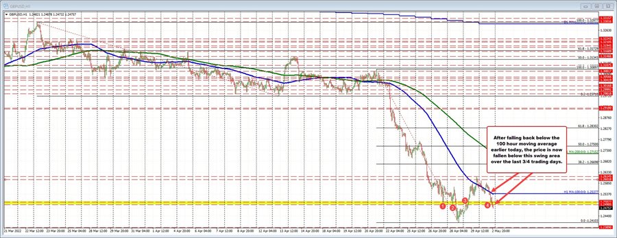 GBPUSD