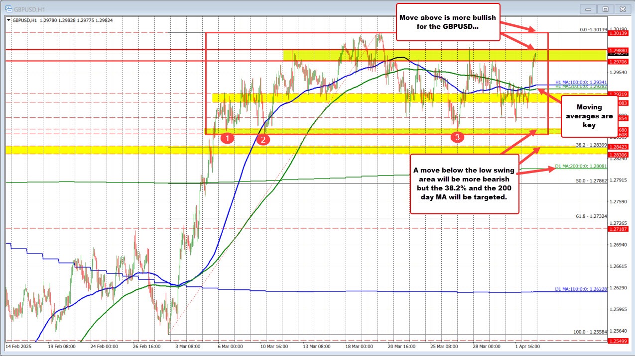 GBPUSD