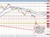 GBPUSD