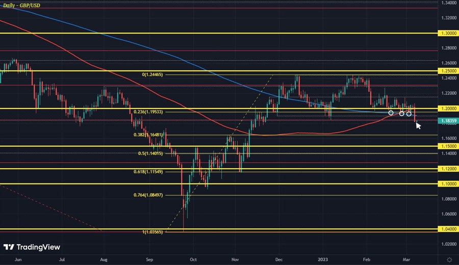 GBPUSD