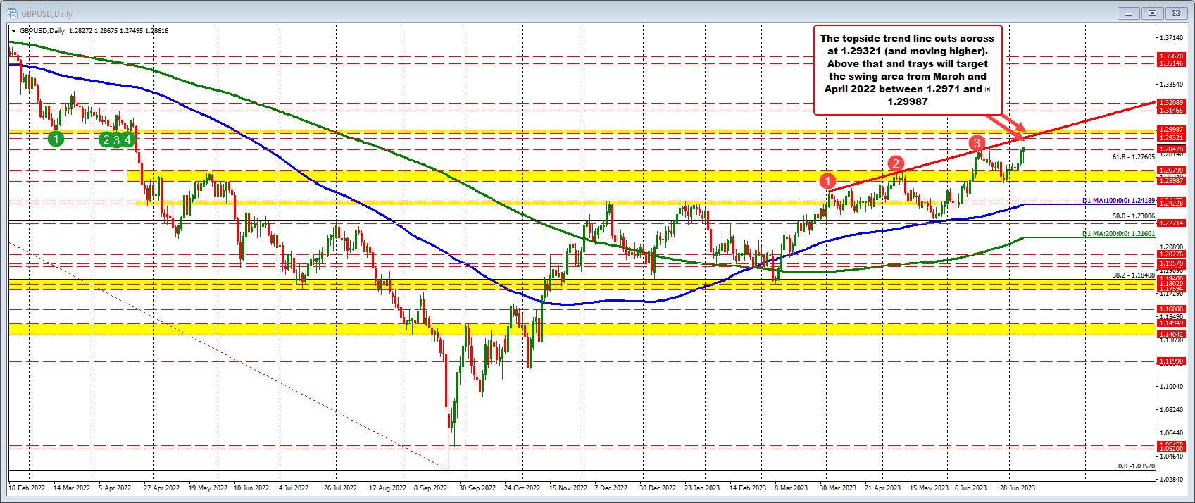 GBPUSD