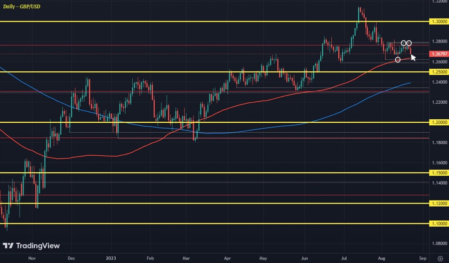 GBPUSD