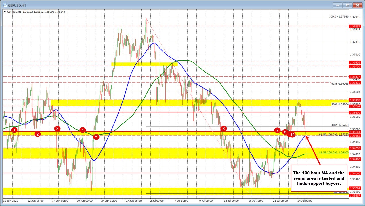 GBPUSD