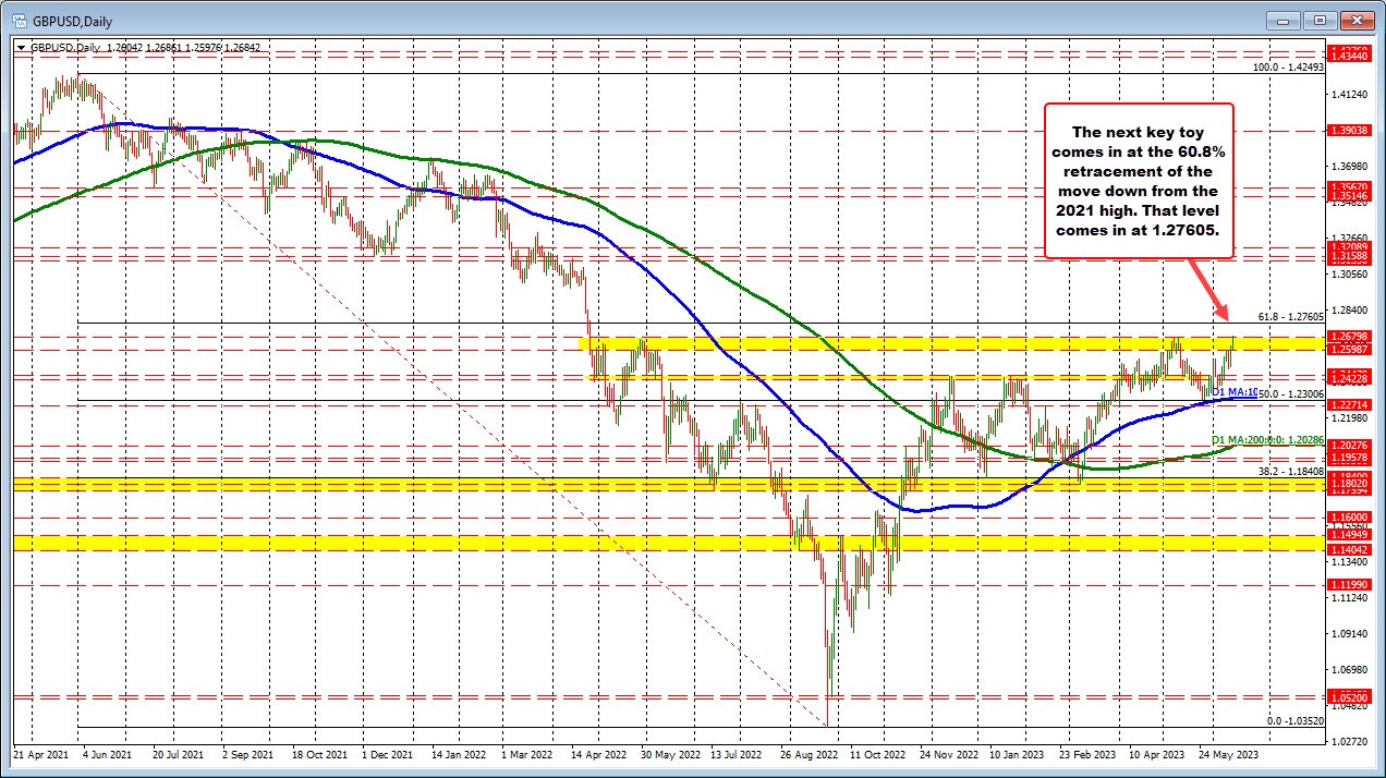 GBPUSD
