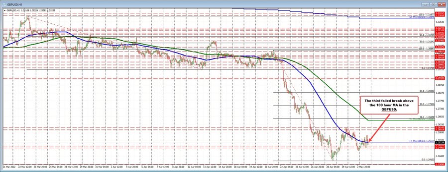 GBPUSD