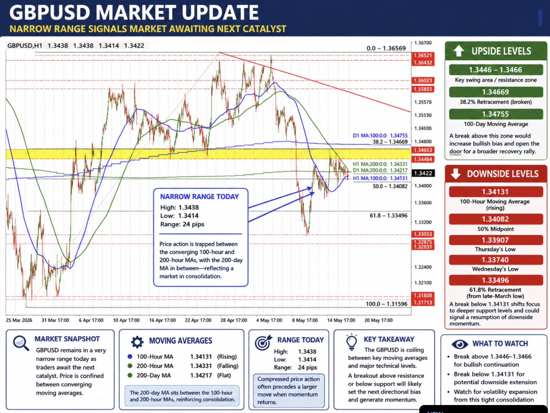 GBPUSD