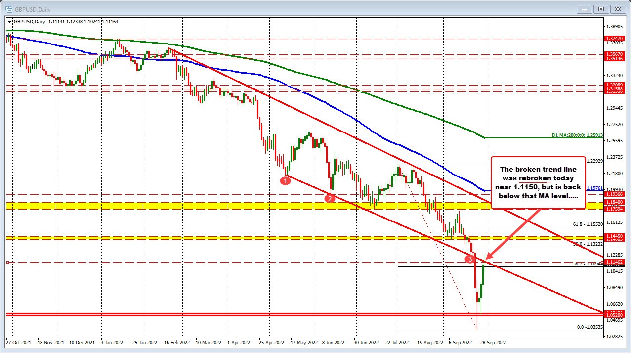 GBPUSD
