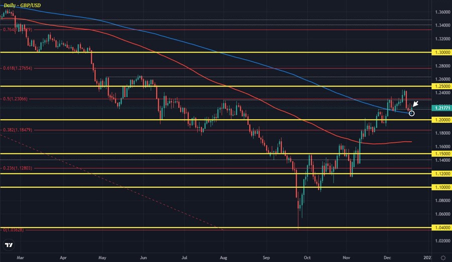 GBPUSD
