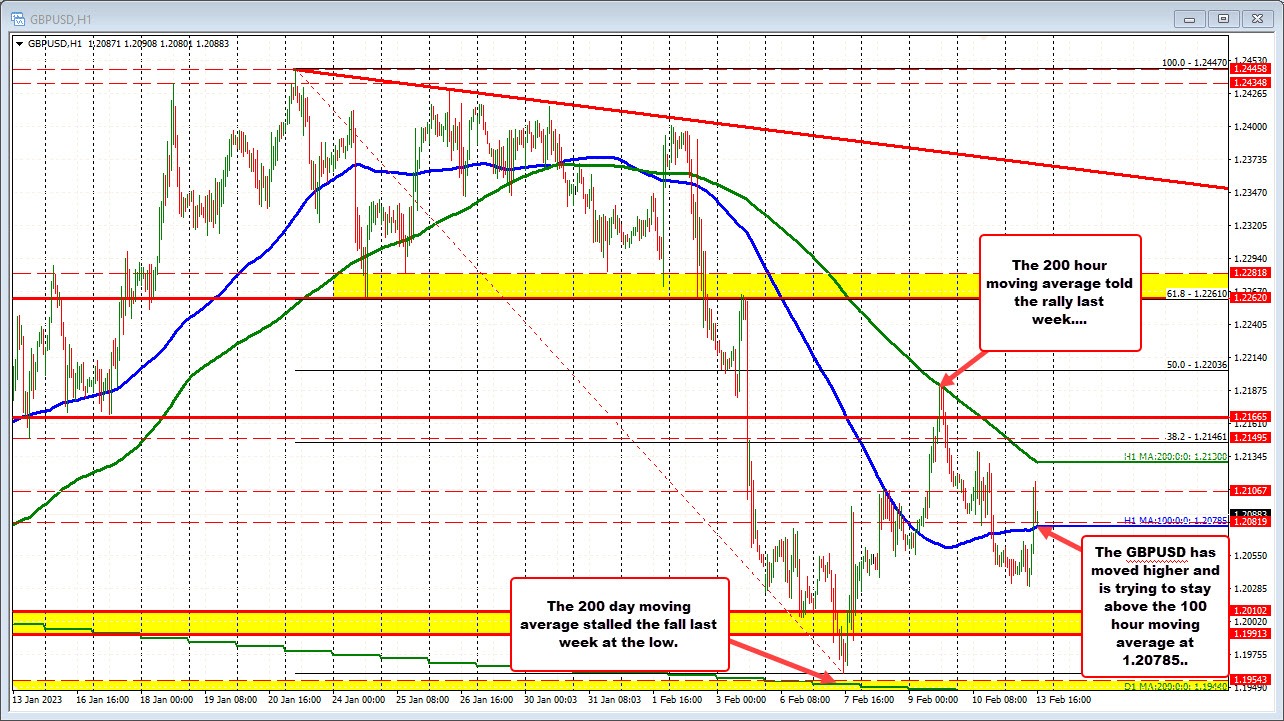 GBPUSD