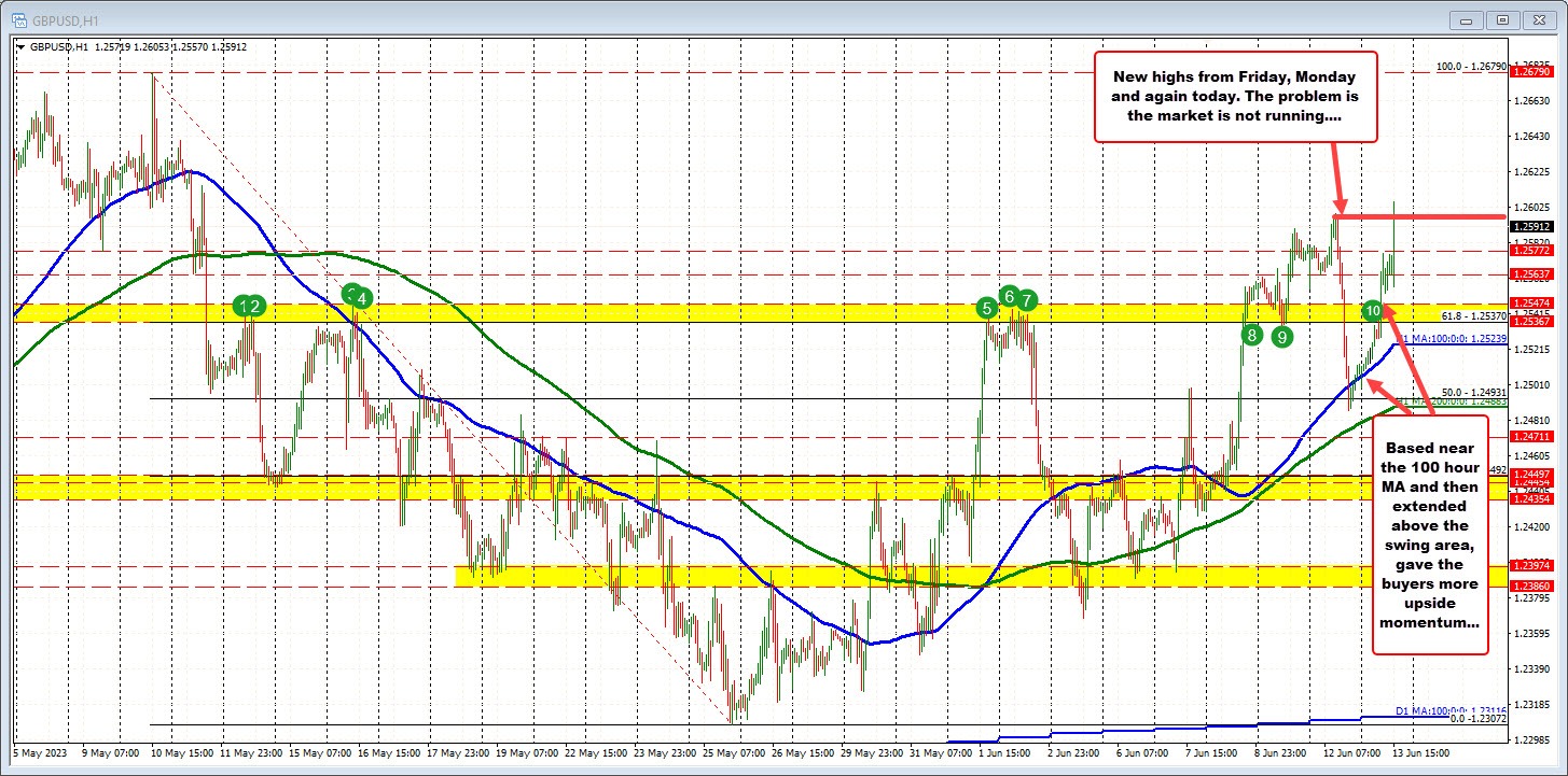 GBPUSD